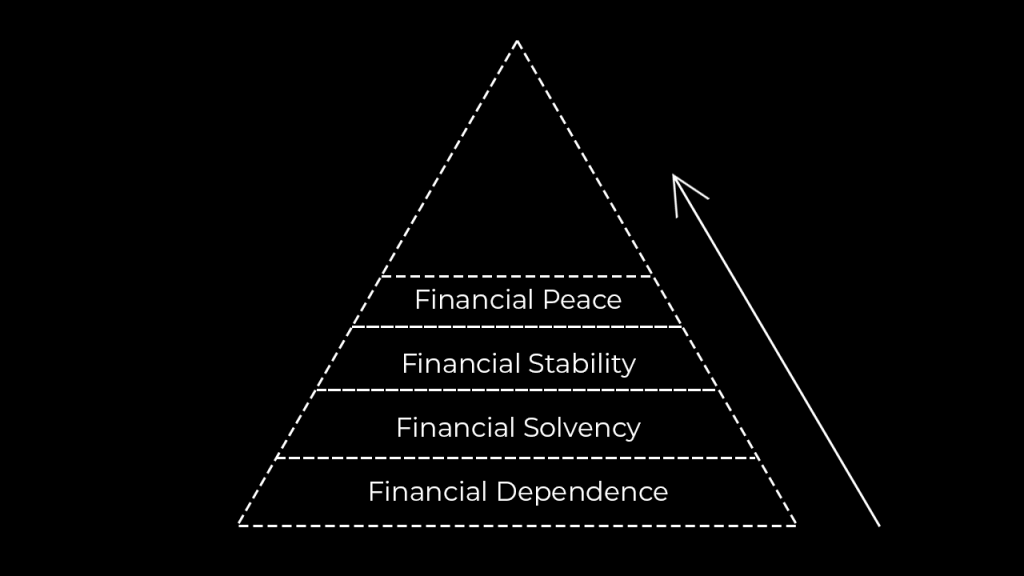 financial-freedom-steps