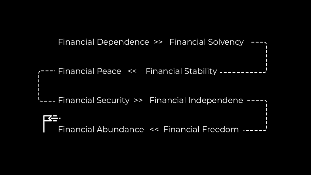 financial-freedom-blueprint